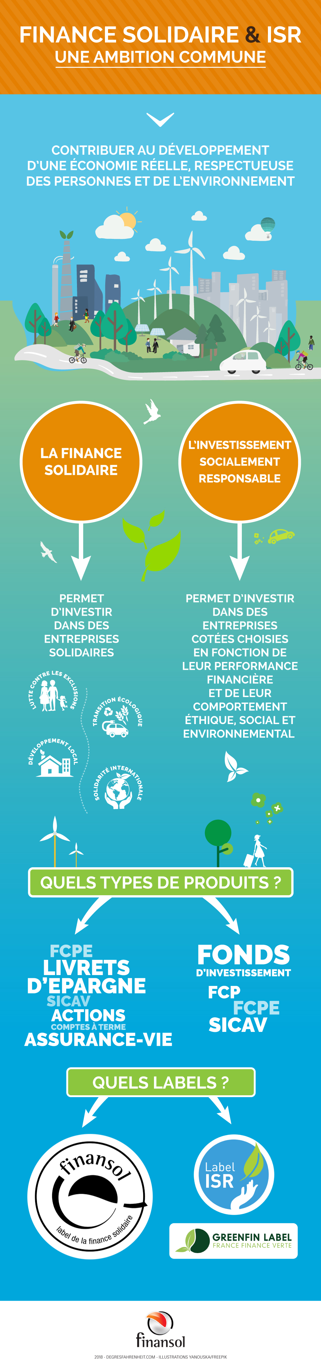 Infographie difference ISR et finance solidaire
