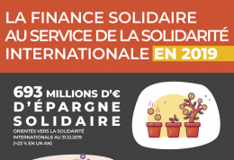 Infographie | La finance solidaire au service de la solidarité internationale en 2019