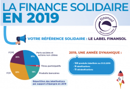 Infographie | La finance solidaire en 2019