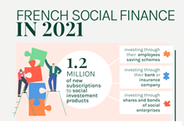 Infographics | French social finance barometer
