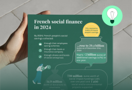 Infographic of the Social Impact Finance Barometer by FAIR-La Croix 2025