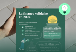 Infographie - Baromètre de la finance solidaire 2025