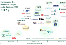 Cartographie | Les financeurs à impact social