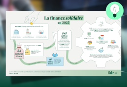 Infographie - Baromètre de la finance solidaire 2026