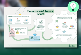 Infographic of the Social Impact Finance Barometer by FAIR-La Croix 2026