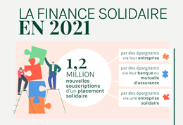 Infographie | Baromètre de la finance solidaire