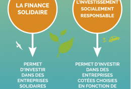 Infographie | ISR et finance solidaire, 2 notions à ne pas confondre