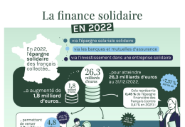 Infographie | Baromètre de la finance solidaire 2023
